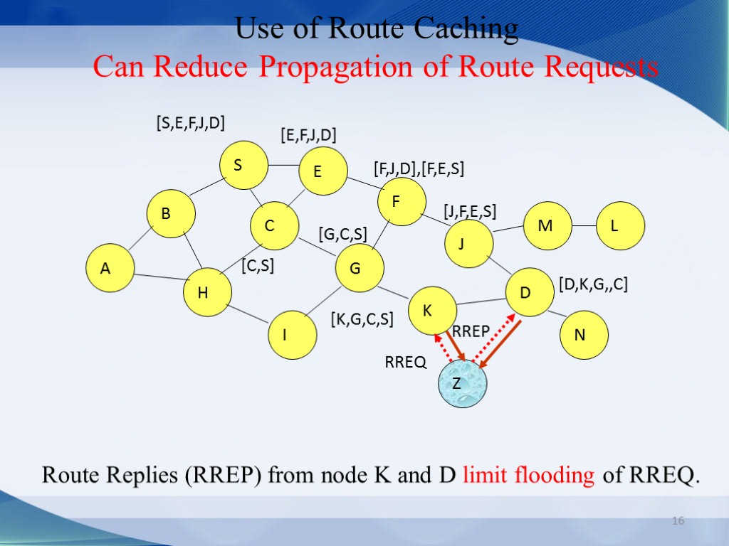 16 Use of Route Caching Can Reduce Propagation of Route Requests Route Replies (RREP)